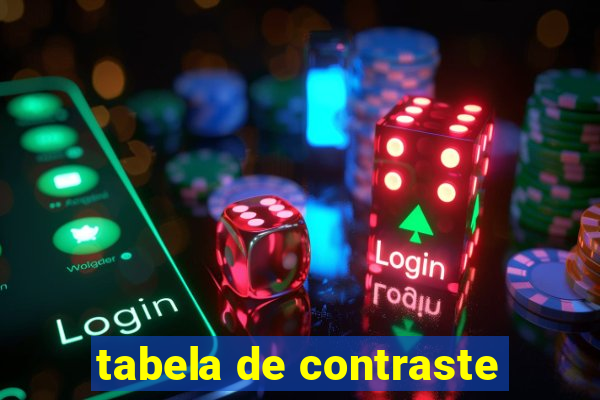 tabela de contraste